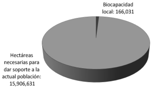 Aproximación a los límites ambientales de la Ciudad de México