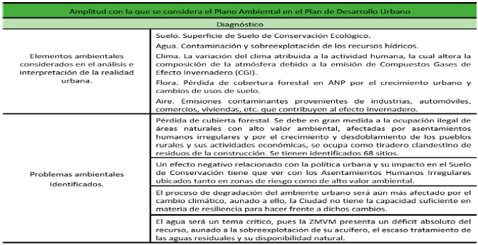 Amplitud con la que se considera el plano ambiental en los instrumentos
procedimentales con los que se regula el desarrollo urbano de la Ciudad de
México