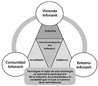 Diagrama de
“Vivir INFONAVIT”