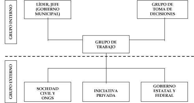 Organización de trabajo, 2004