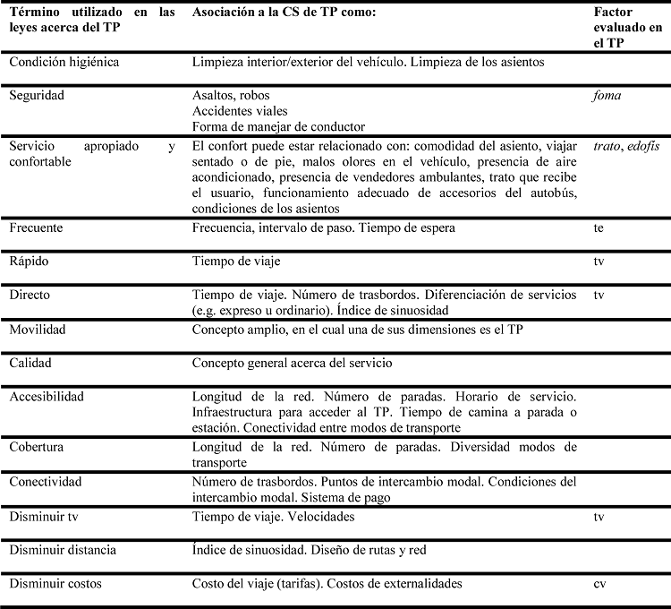 Relación de la política pública y
satisfacción del servicio de TP