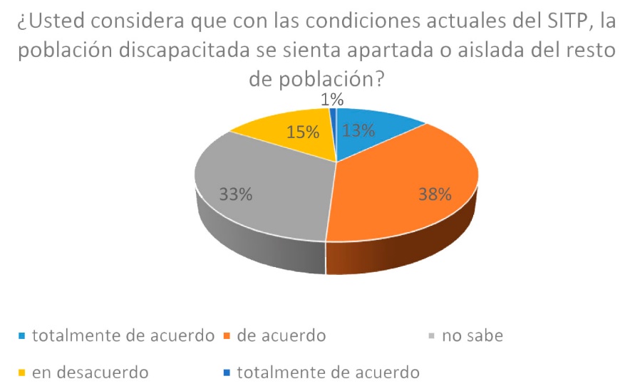 Condiciones de segregación