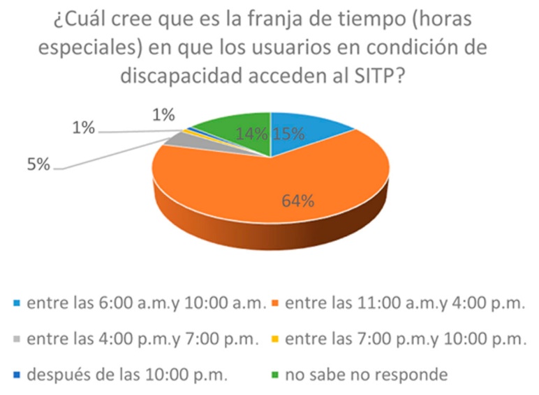 Horarios especiales
