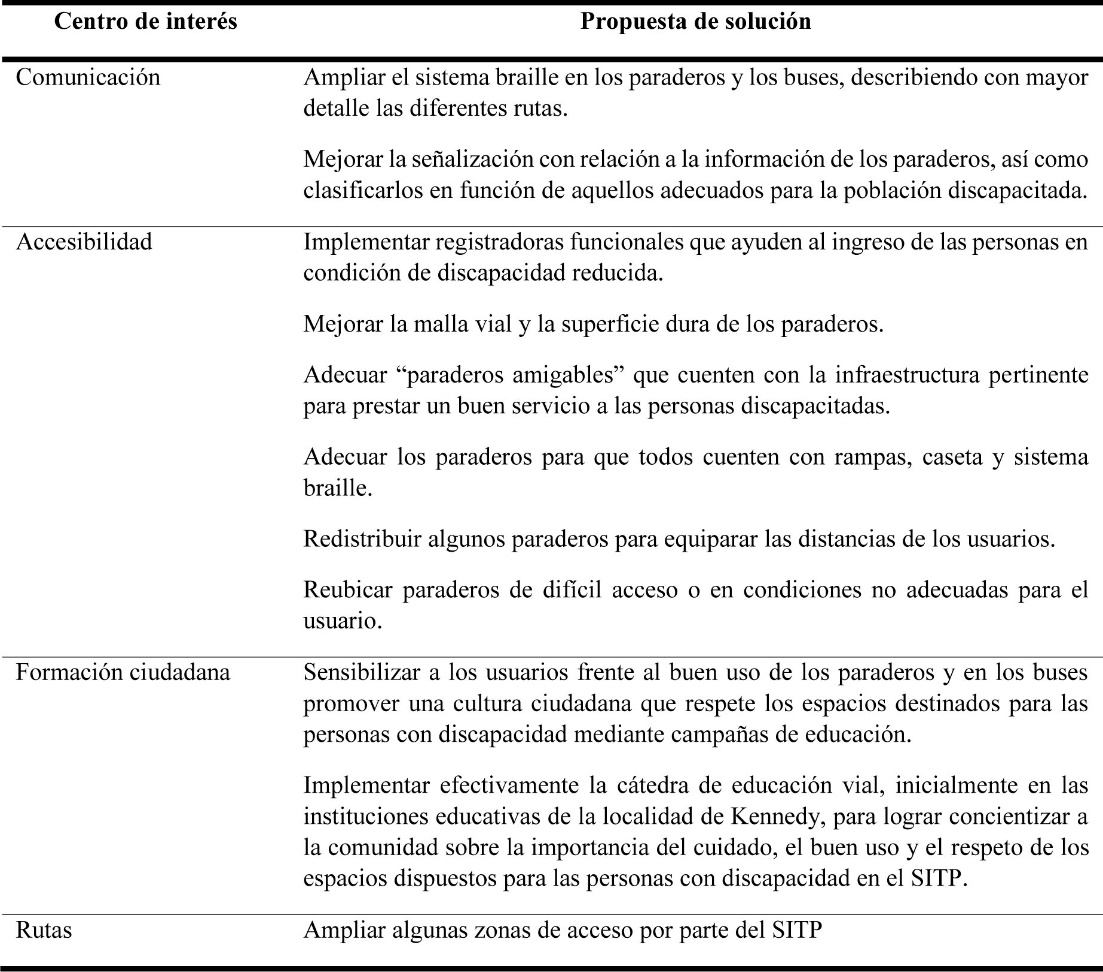 Propuestas de solución