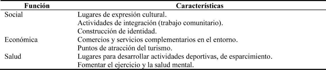 Funciones del espacio público
