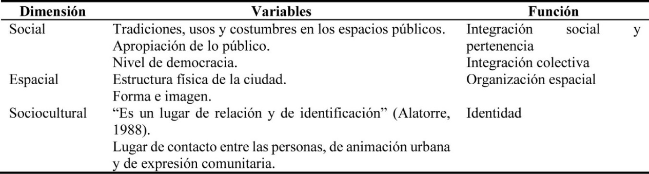 Funciones del espacio público en zonas marginadas