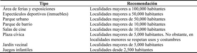 Normatividad para diseño urbano