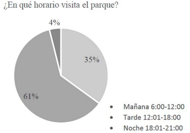 Horarios de asistencia
