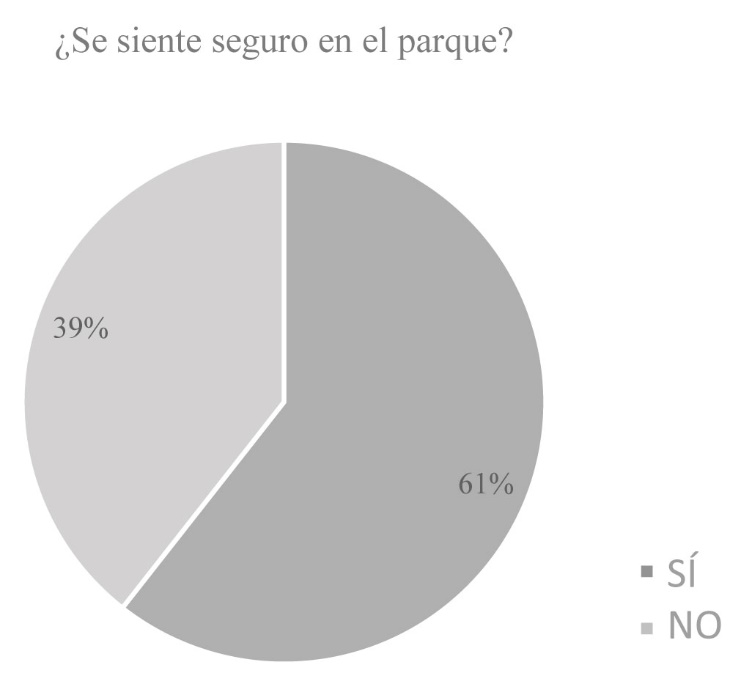 Percepción de seguridad