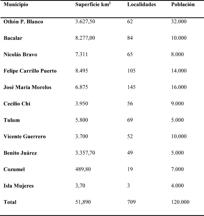 Especificaciones de la división municipal planeada en el proyecto preliminar No. 2
