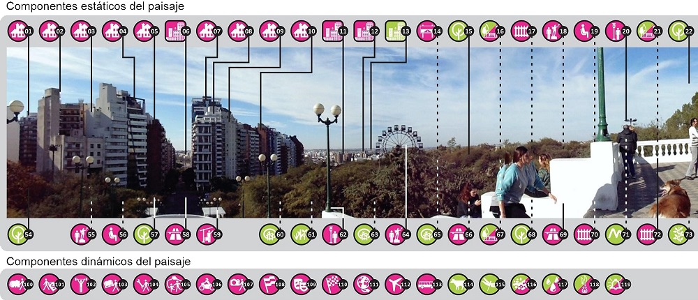 Ejemplo de identificación de componentes paisajísticos sobre fotografía panorámica