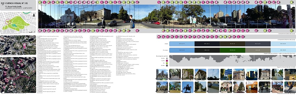 Ejemplo de fichas de identificación del paisaje