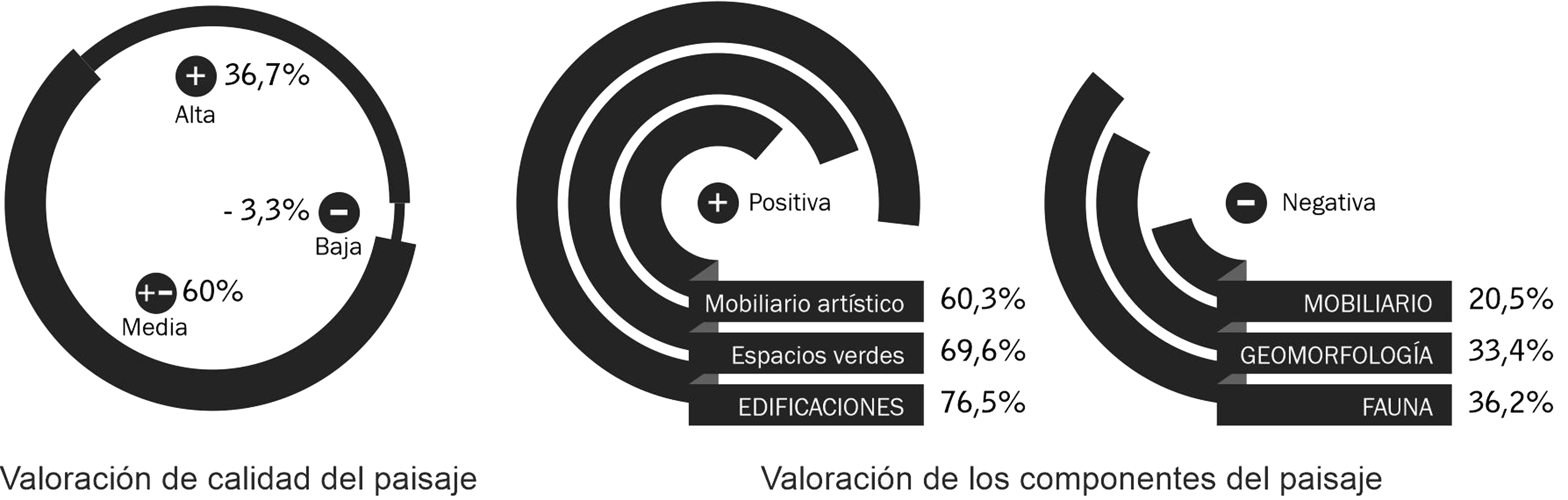 Síntesis de la valoración de especialistas en paisaje sobre la calidad y los componentes del paisaje en el AH1