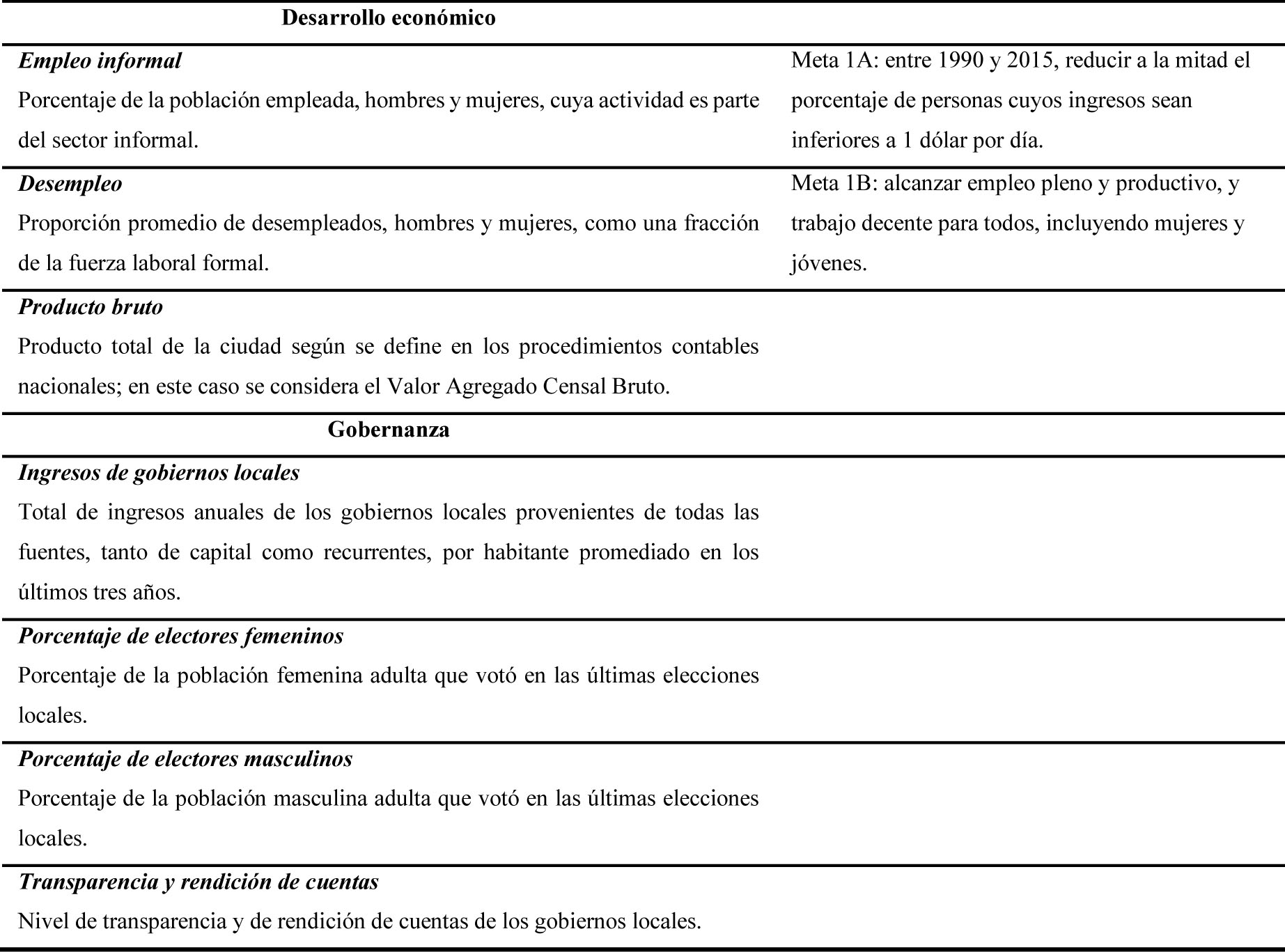Continuación…