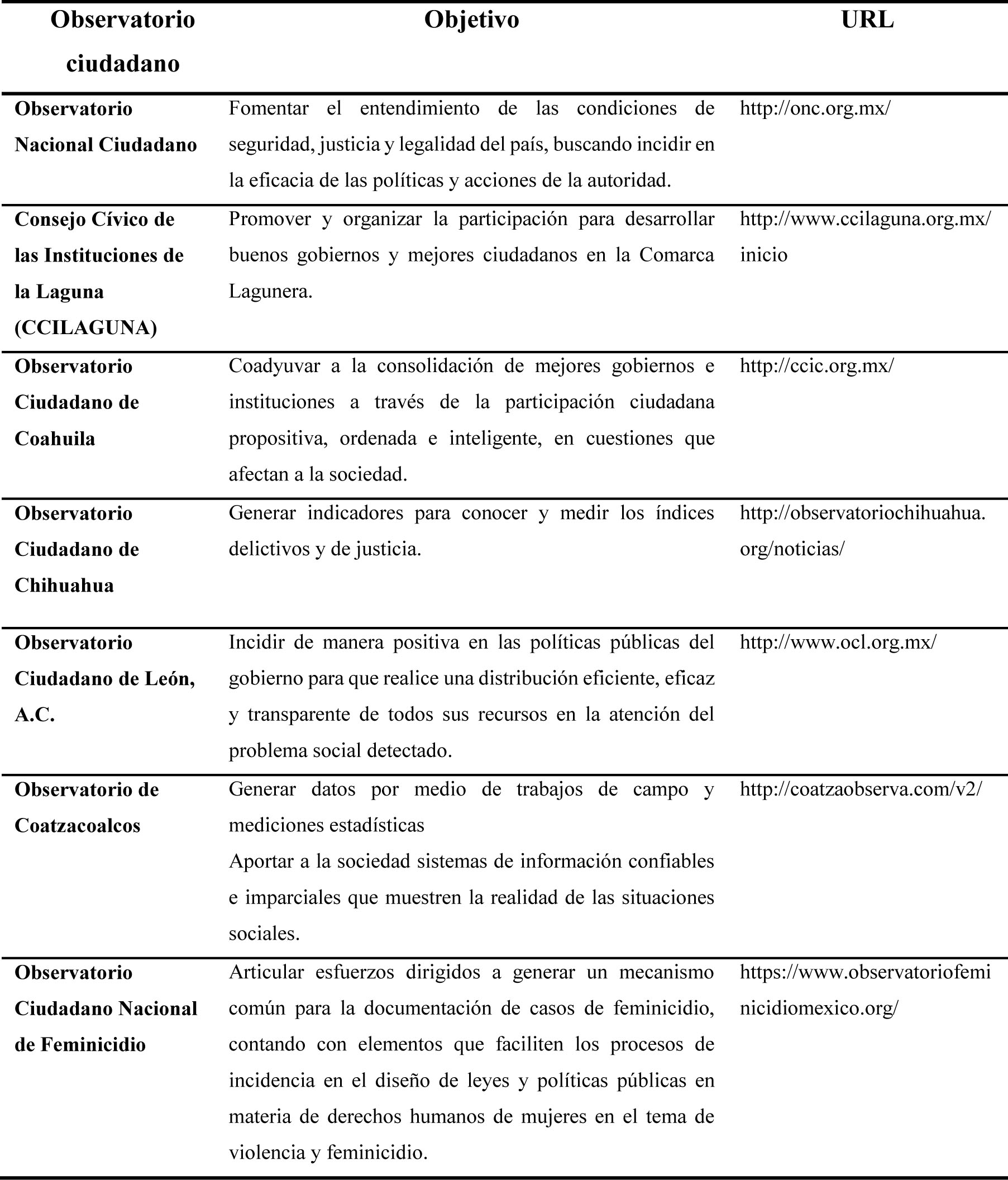 Observatorios ciudadanos