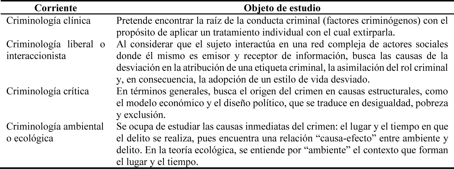 Principales corrientes criminológicas