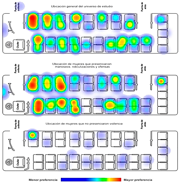 Mapas de calor de ocupación en los autobuses de transporte público diferenciada según el universo de estudio, las mujeres que han presenciado manoseos, ridiculizaciones y ofensas, y las mujeres que no han presenciado violencia