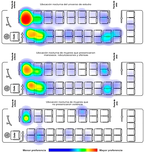 Mapas de calor de ocupación nocturna en los autobuses de transporte público diferenciada por el universo de estudio, las mujeres que han presenciado manoseos, ridiculizaciones y ofensas, y las mujeres que no han presenciado violencia 