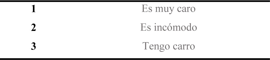 Principales razones por las que no usan transporte público