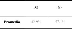 Realización de actividades sociales con la mejora del transporte público