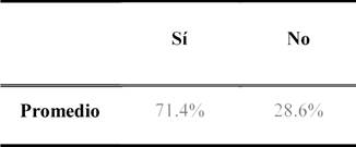 Exclusión social