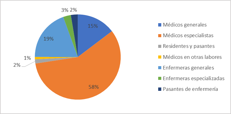 Estado de México Capacidad instalada y recursos humanos sector privado