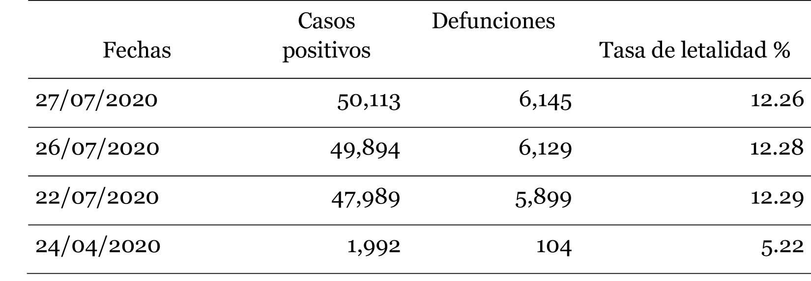 Estado de México