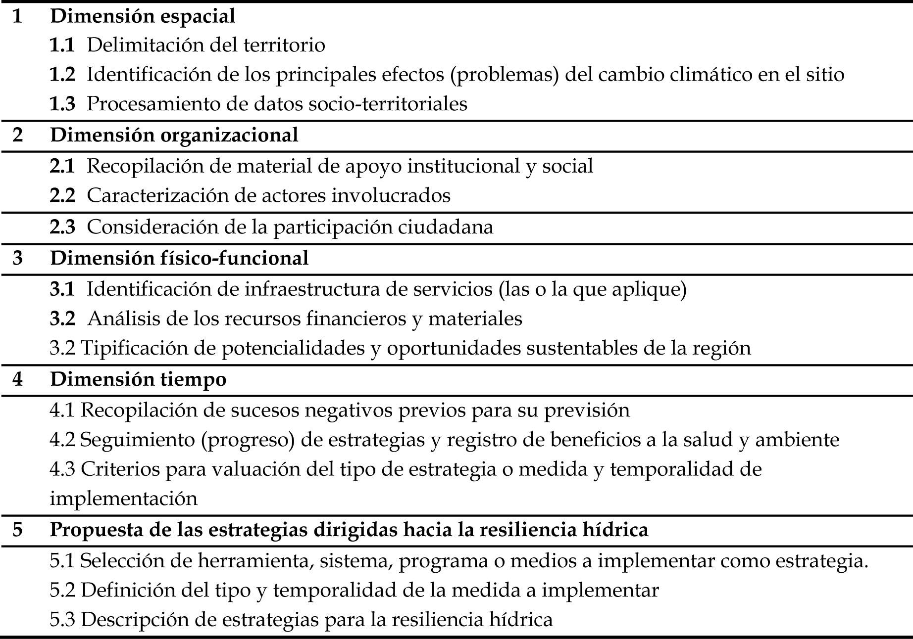 División general del modelo para estrategias hídricas