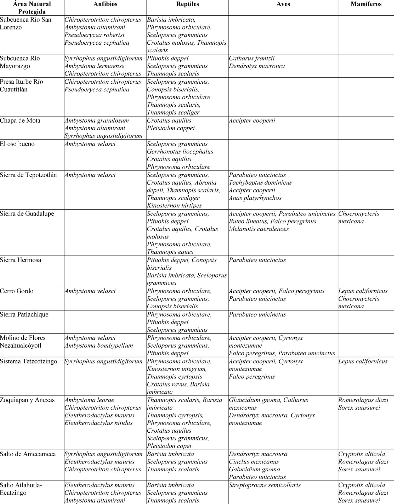 continuación cuadro 1…