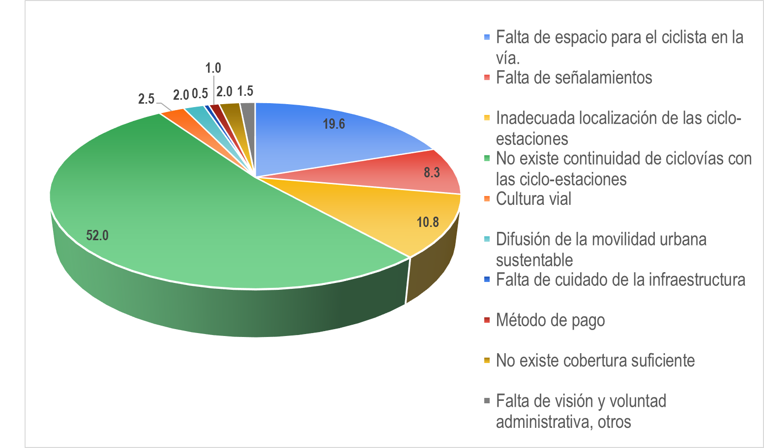 Principales problemas del SBP Huizi