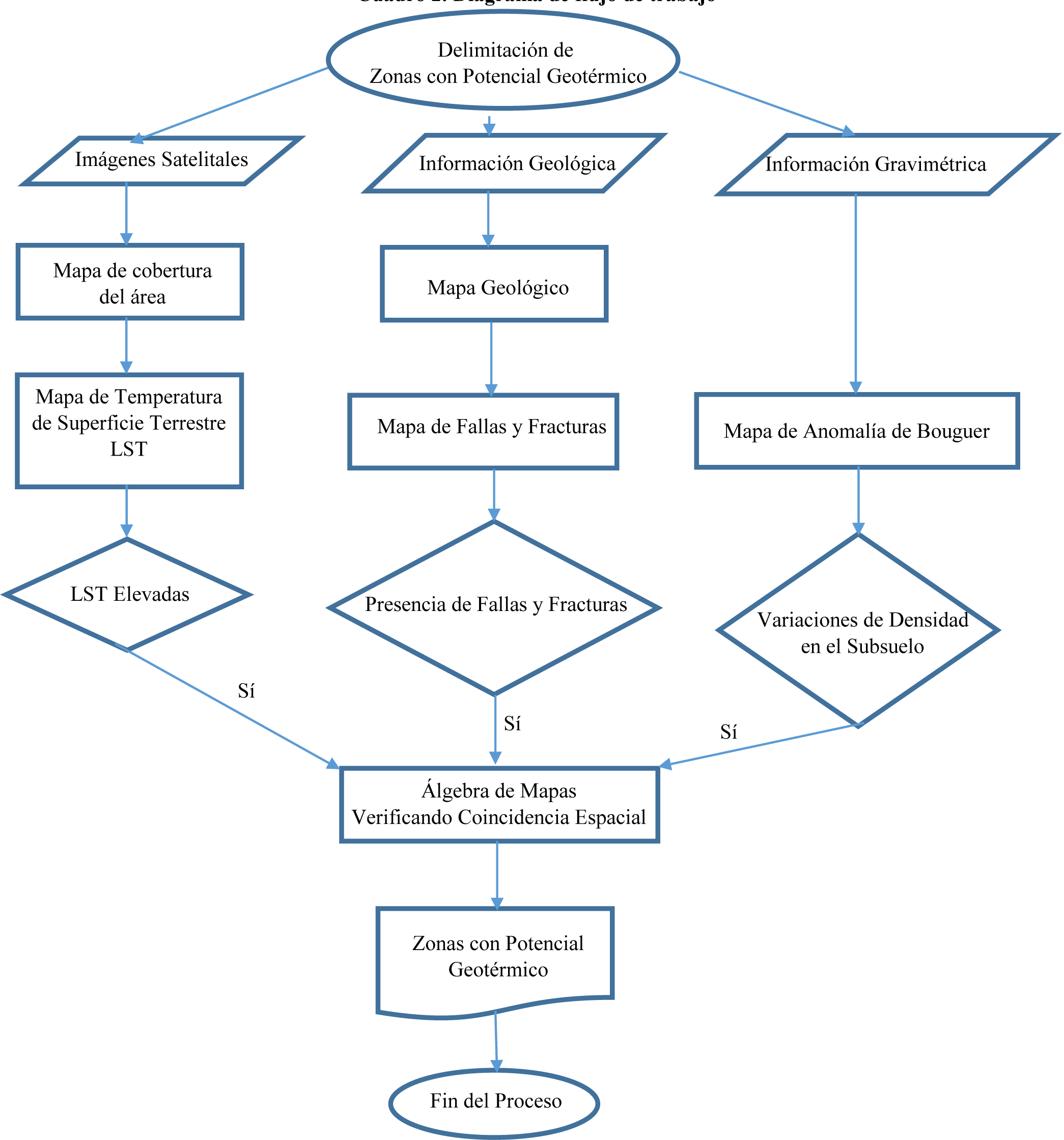 Diagrama de flujo de trabajo