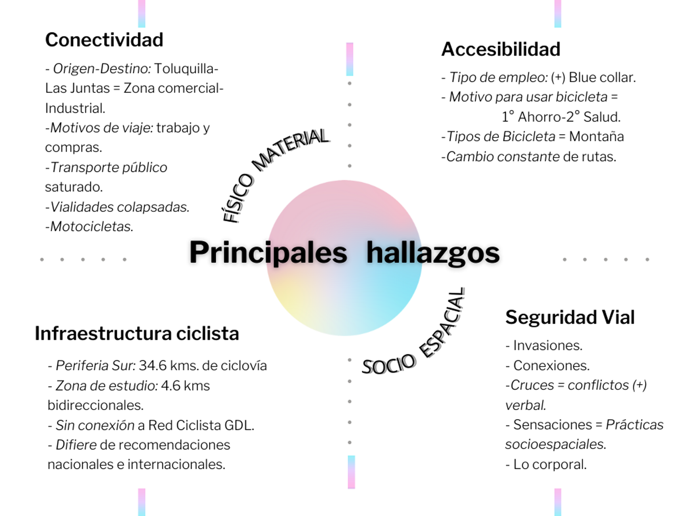 Elementos resultantes de cada una de las dimensiones analizadas en la investigación