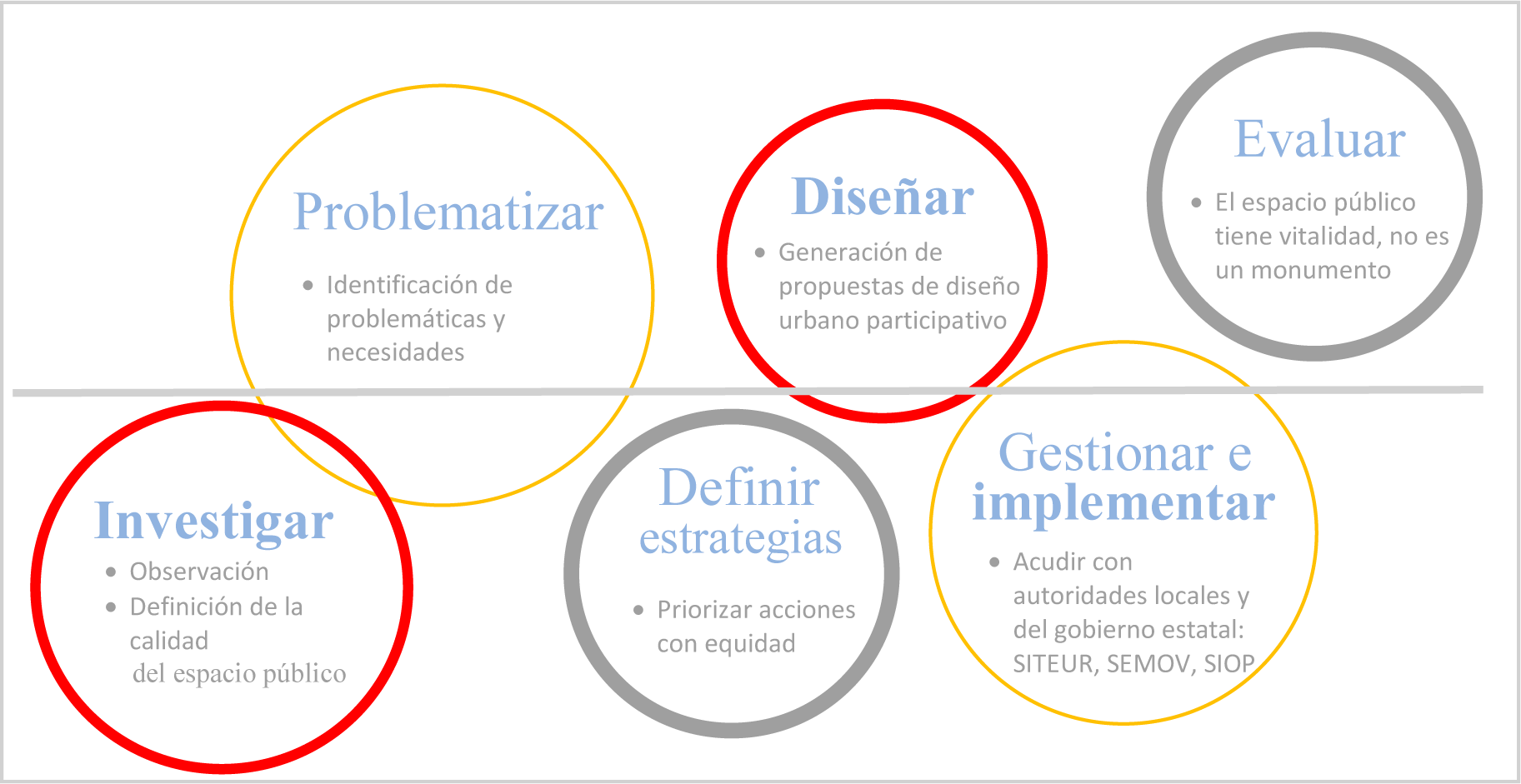 Seis pasos para transformar el espacio público