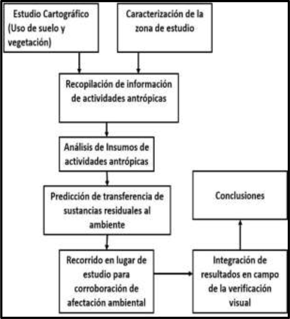 Metodología de la investigación