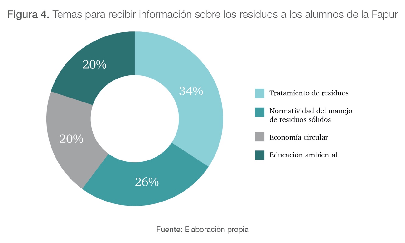 Temas para recibir información sobre los residuos a los alumnos de la Fapur
