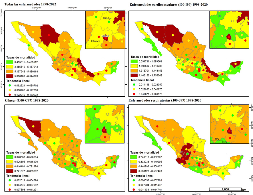 Promedio de tasas de mortalidad y sus tendencias lineales de 1998-2022