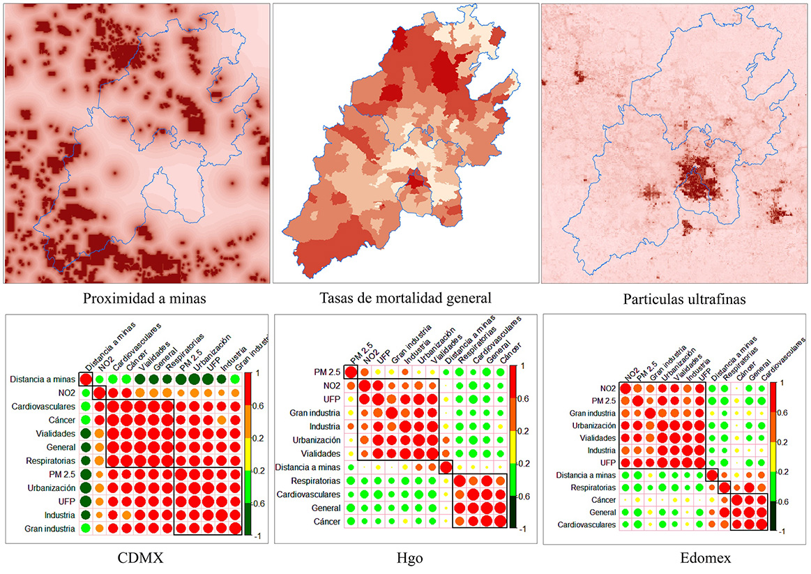Proximidad a concesiones mineras; primer componente principal de mortalidad general, enfermedades cardiovasculares, respiratorias y cáncer; partículas ultrafinas y los coeficientes de determinación de grupo de enfermedades y factores de riesgo de CDMX, Hidalgo y Edomex