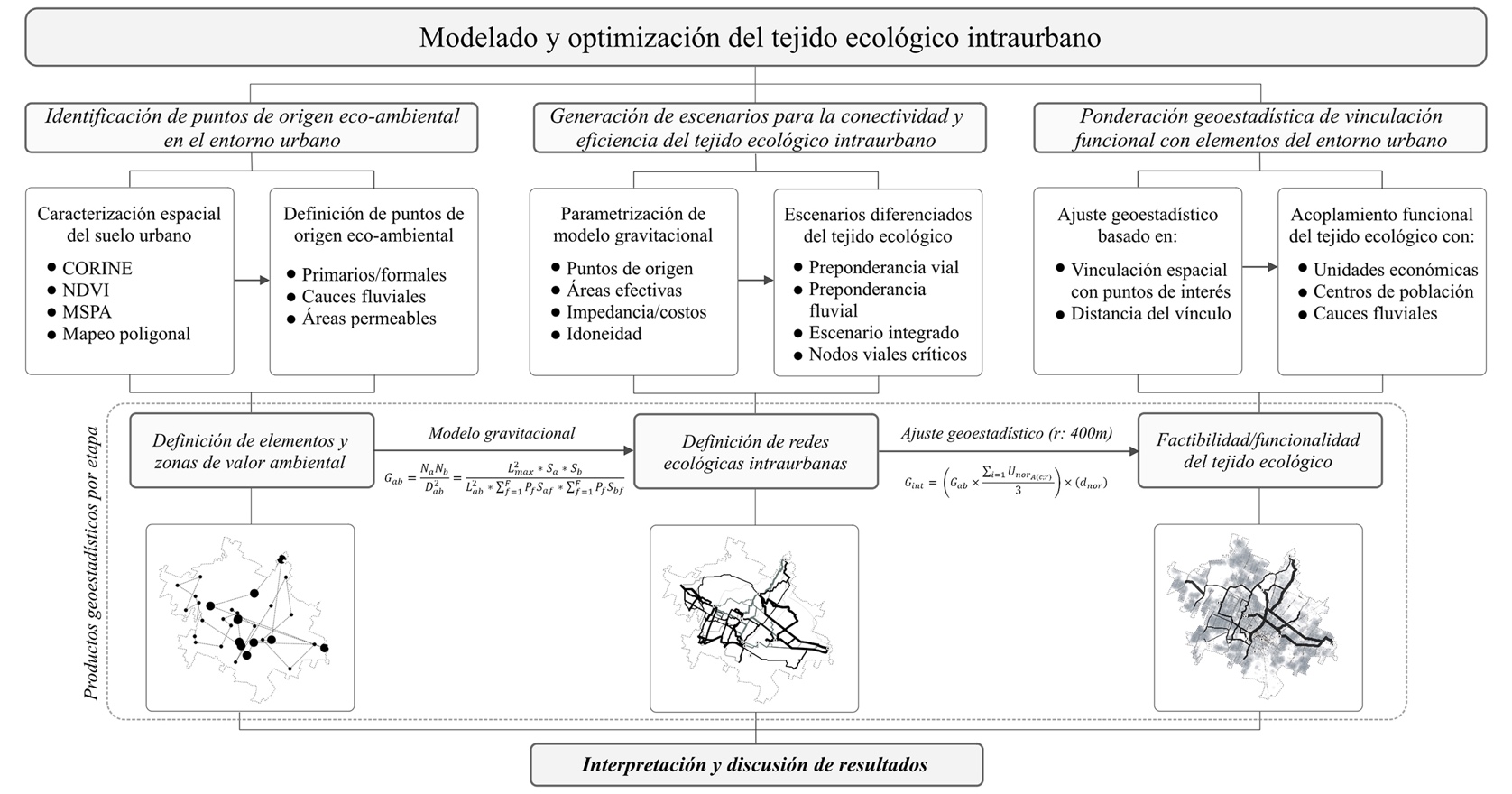 Esquema metodológico