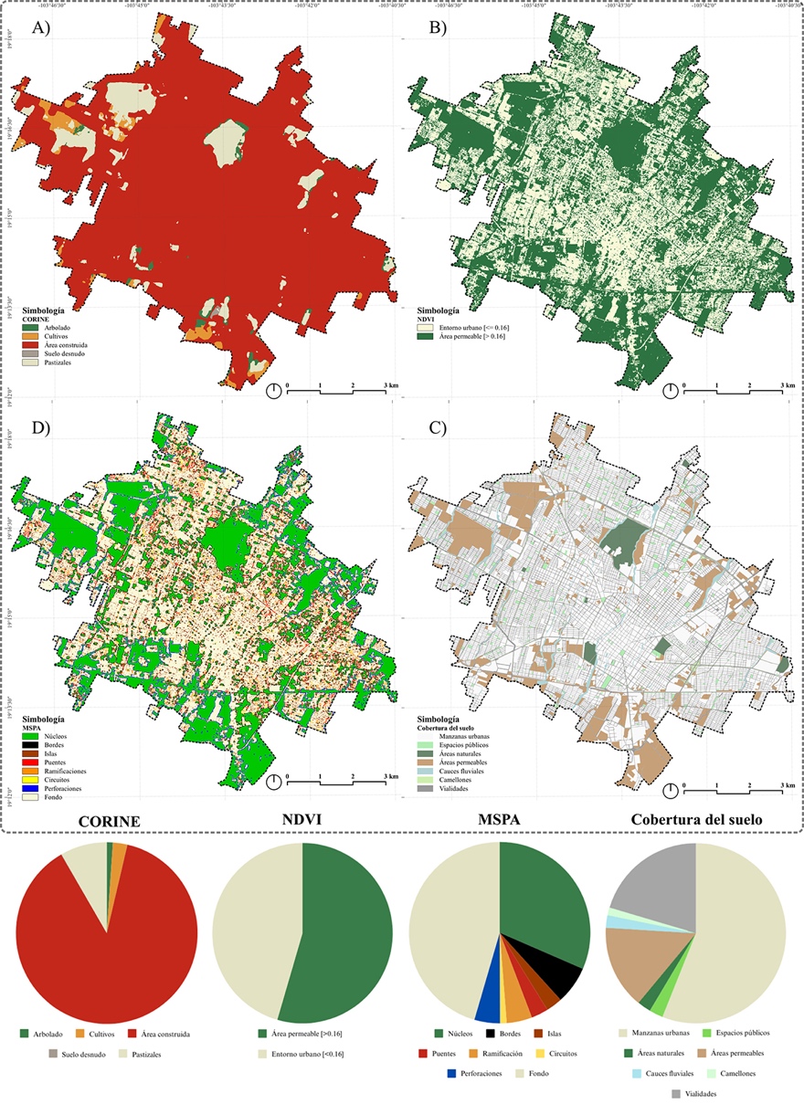 Coberturas y usos del suelo urbano