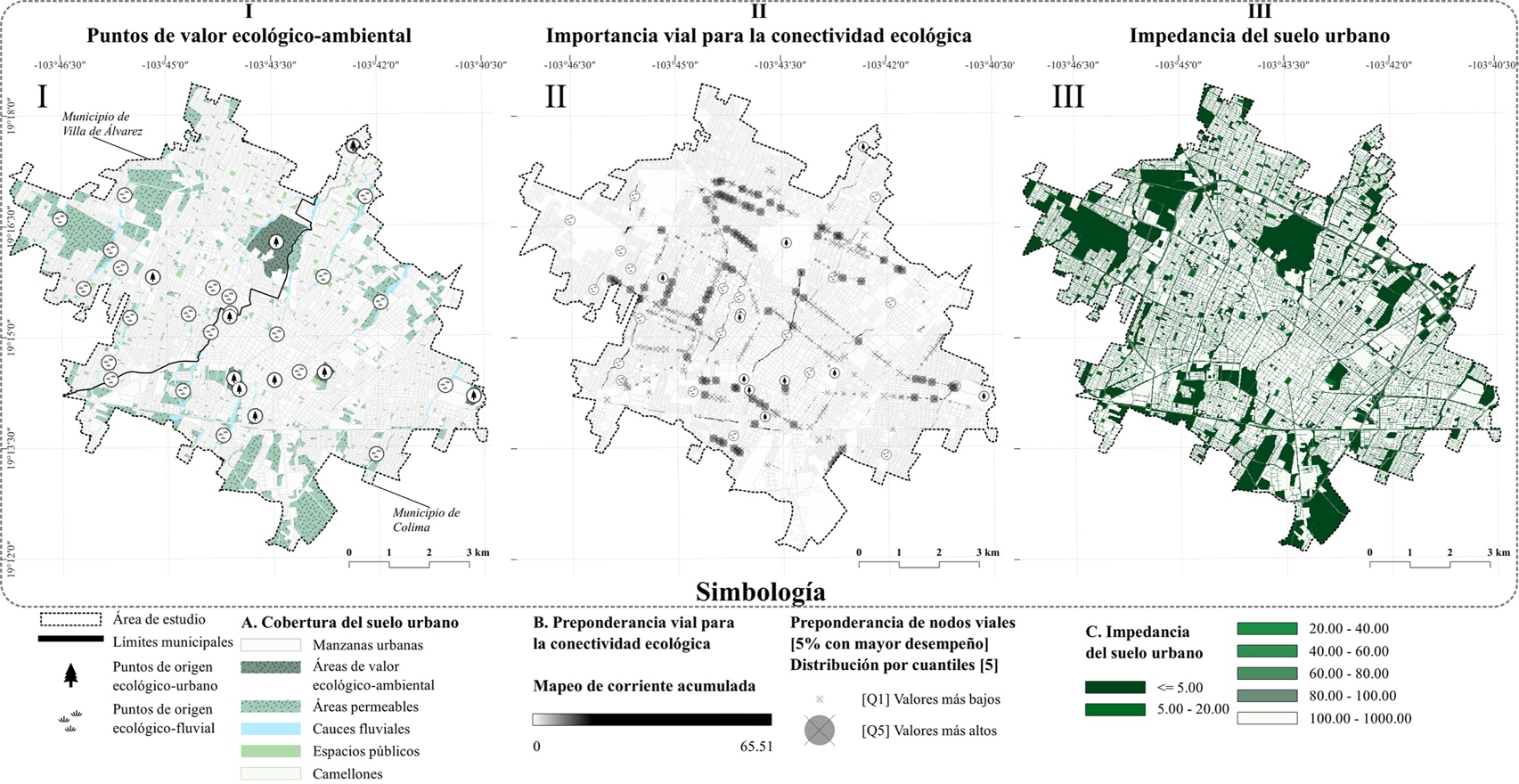 Parámetros para el modelado de la conectividad ecológica intraurbana