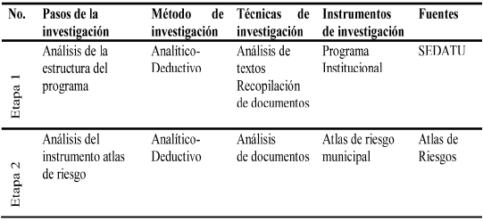 Metodología de la investigación