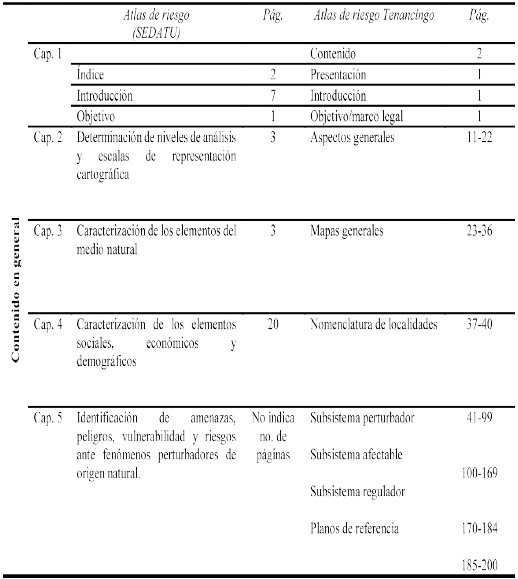  Comparativo General de índice de los Atlas de Riesgo
2013-2015