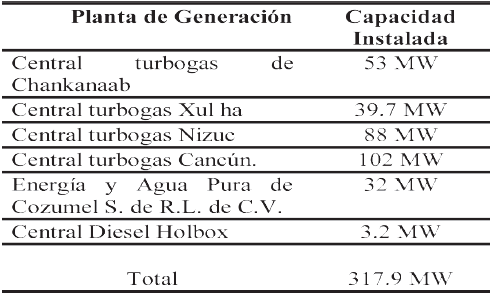 Capacidad de
generación de energía eléctrica en Quintana Roo