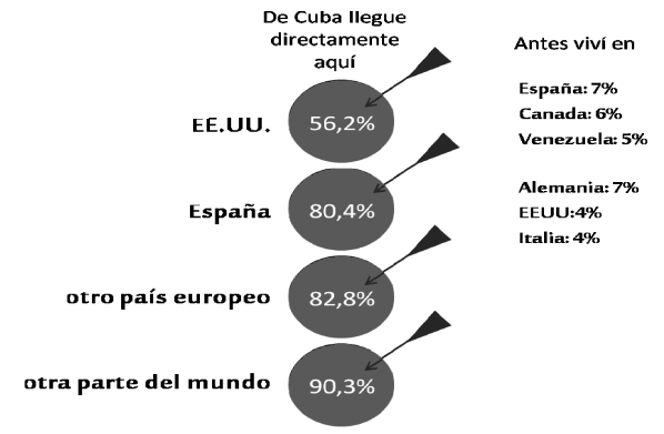 El camino al destino