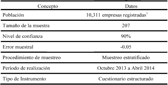 Ficha técnica de la investigación
