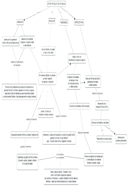 Esquema de la propuesta de gestión integral de RSU para Bacalar
tomando como referencia los
lineamientos previamente propuestos 

 

 
