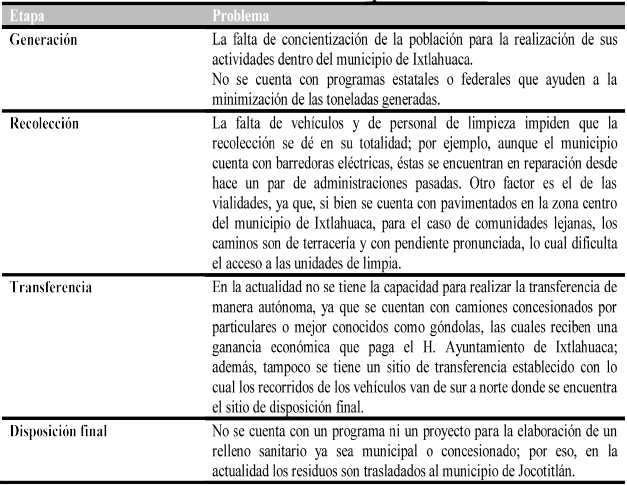 Problemas en el municipio de Ixtlahuaca