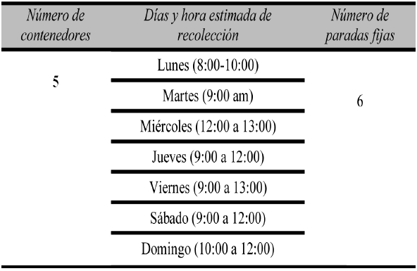 Ficha técnica de la Micro ruta 1