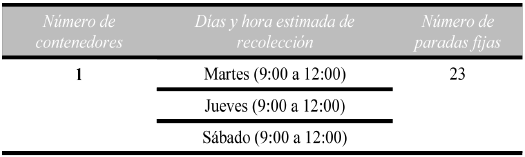  Ficha
técnica de la micro ruta
2