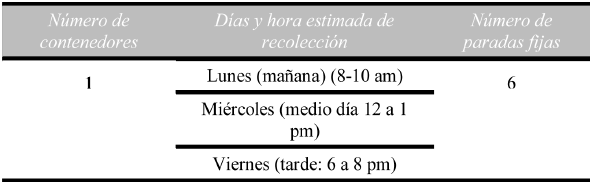 Ficha
técnica de la micro ruta 3